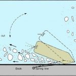 SHIP FACTORS THAT AFFECT MANOEUVRING