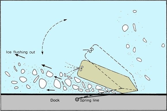 SHIP FACTORS THAT AFFECT MANOEUVRING