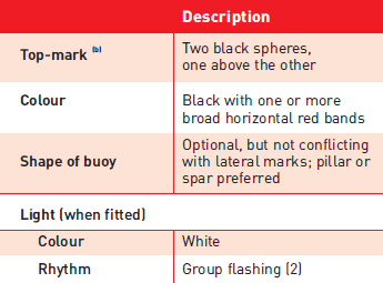 ISOLATED DANGER MARK DESCR