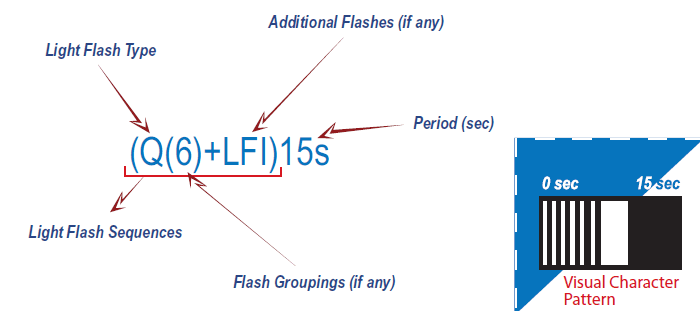 LIGHT FLASH CHARACTER