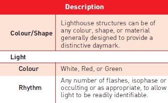 LIGHTHOUSES DESCR