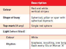 SAFE WATER MARKS DESCR