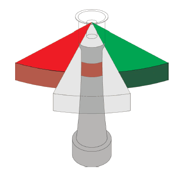 SECTOR LIGHTS