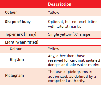SPECIAL MARKS DESCR