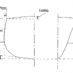 ship transverse section
