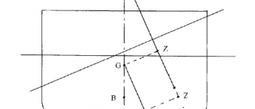 transverse stability