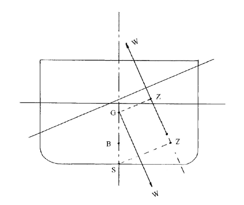 transverse stability